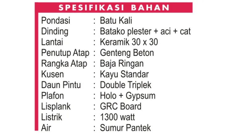 Projects Bukit Savana Serpong 5 spesifikasi_bahan_sas_copy